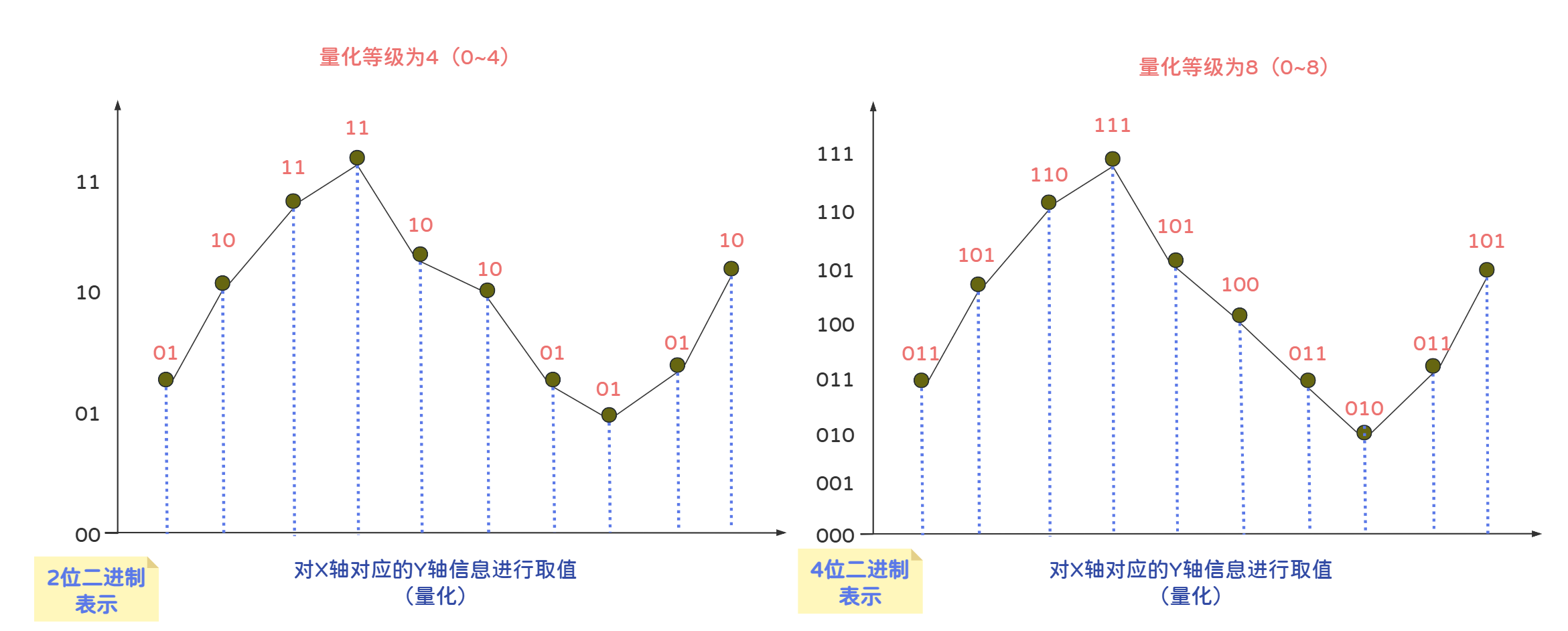 计算机基础（8）——音频数字化（模电与数电）插图(9)