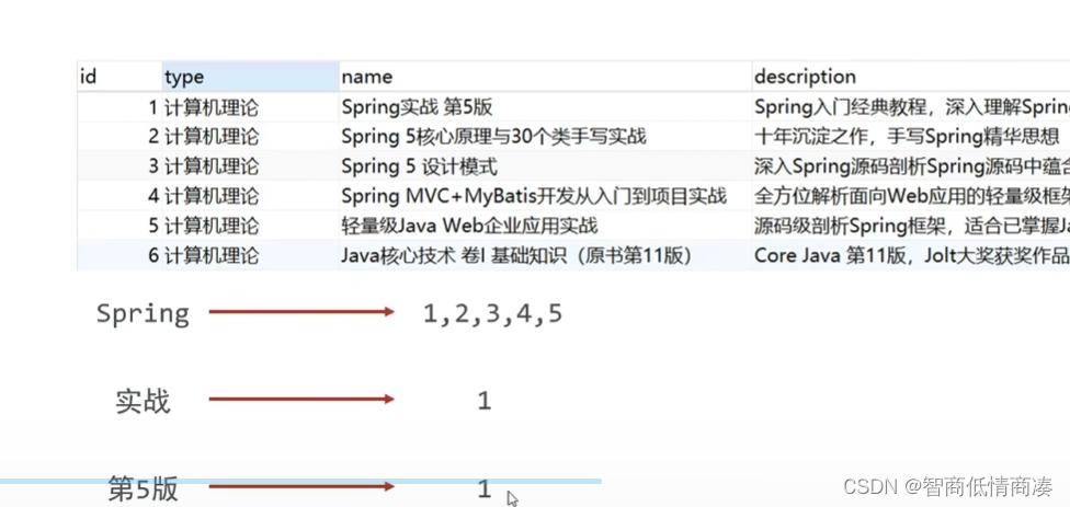 NOSQL — ES插图(1)