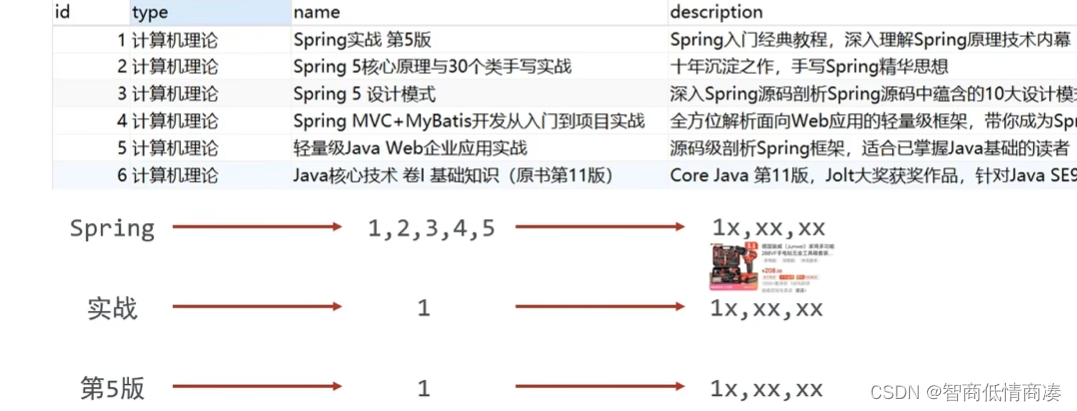 NOSQL — ES插图(2)