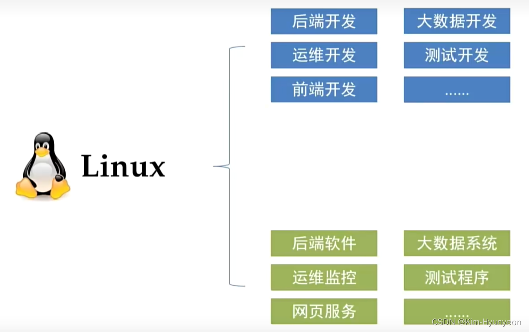 Linux-黑马程序员插图(1)