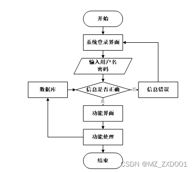 springboot宠物医院信息管理系统-计算机毕业设计源码04164插图(3)