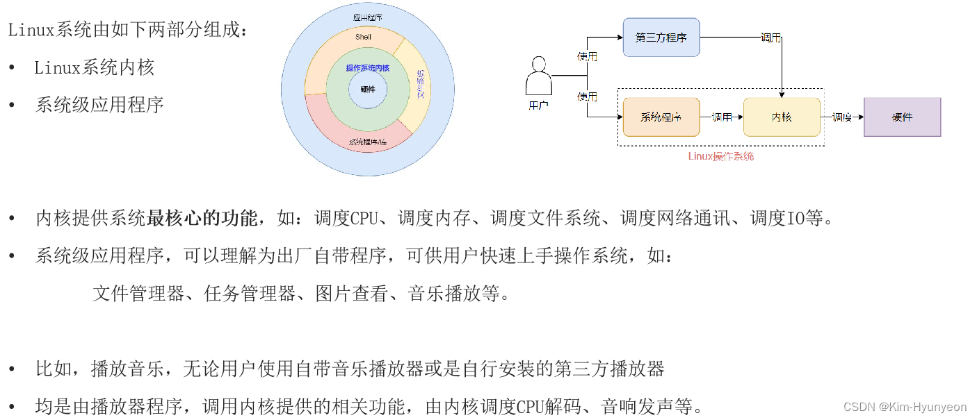 Linux-黑马程序员插图(4)