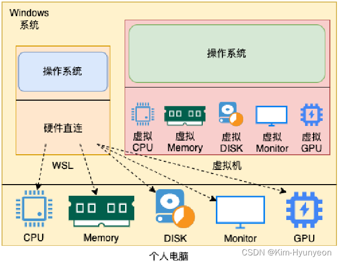 Linux-黑马程序员插图(6)