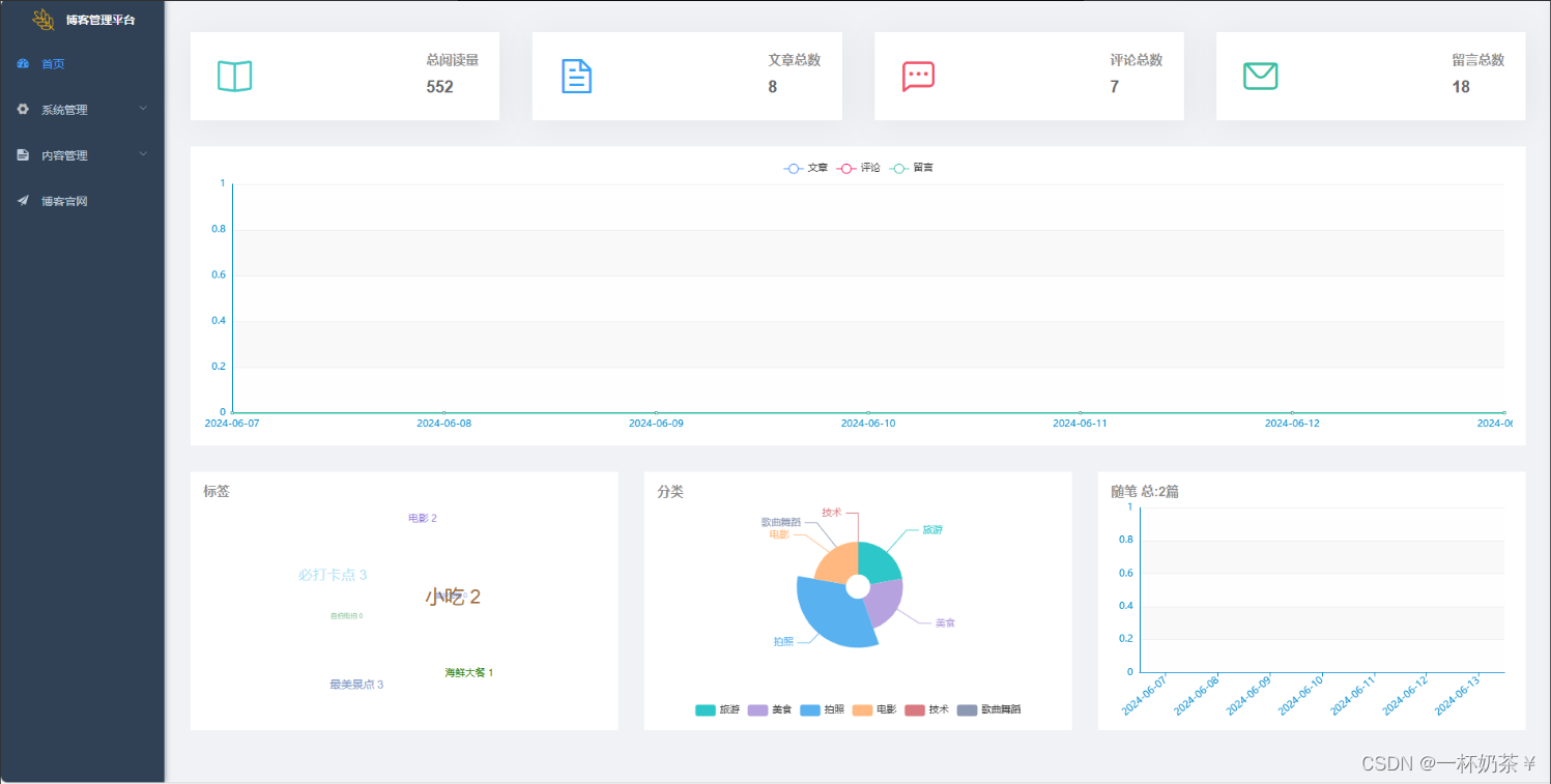 博客论坛系统java博客管理系统基于springboot+vue的前后端分离博客论坛系统插图(6)