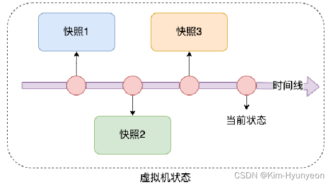 Linux-黑马程序员插图(7)