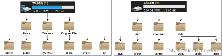 Linux-黑马程序员插图(13)