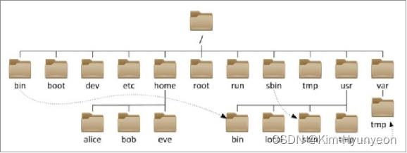 Linux-黑马程序员插图(14)