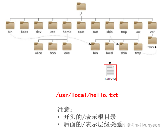 Linux-黑马程序员插图(16)