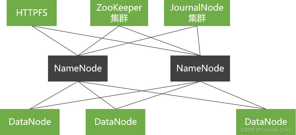 Hadoop 2.0：主流开源云架构（三）插图(3)