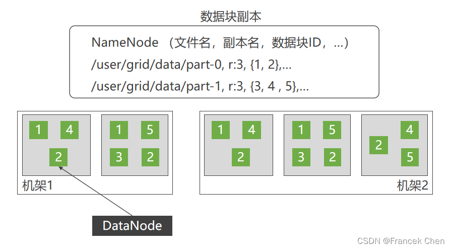 Hadoop 2.0：主流开源云架构（三）插图(4)