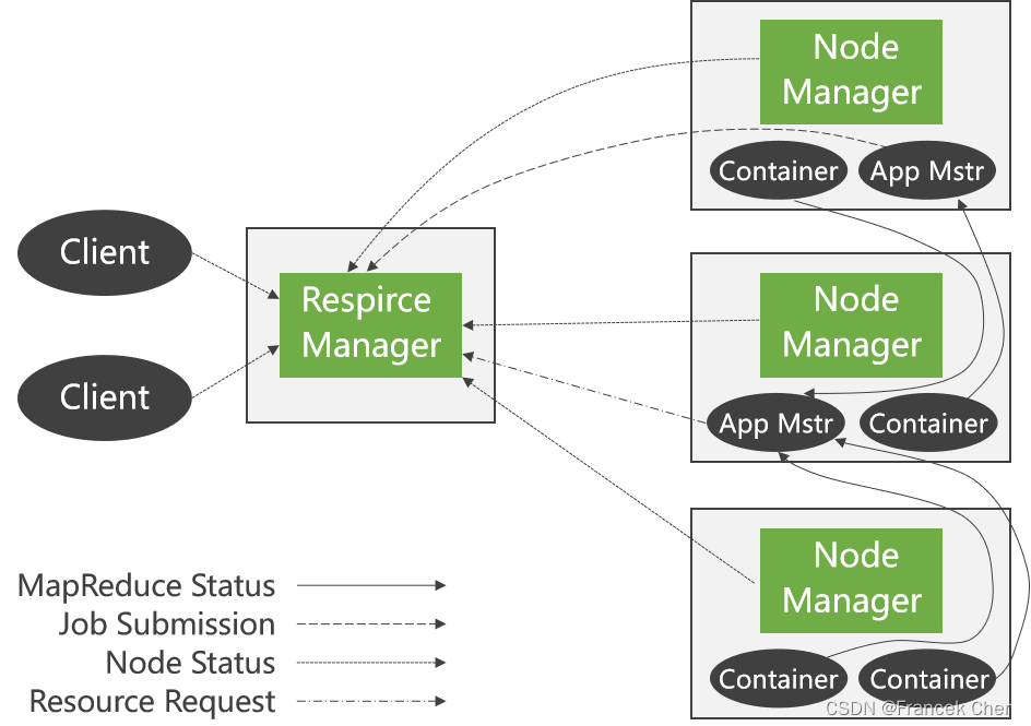 Hadoop 2.0：主流开源云架构（三）插图(6)