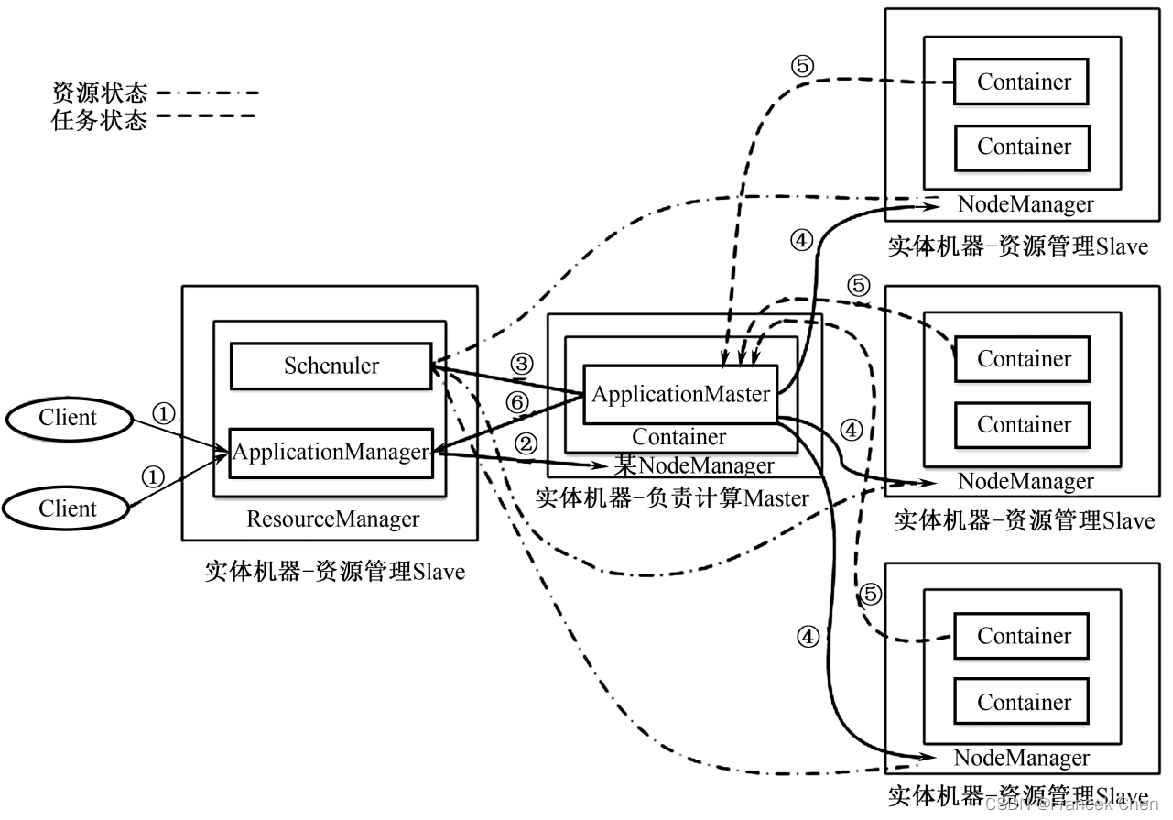 Hadoop 2.0：主流开源云架构（三）插图(7)