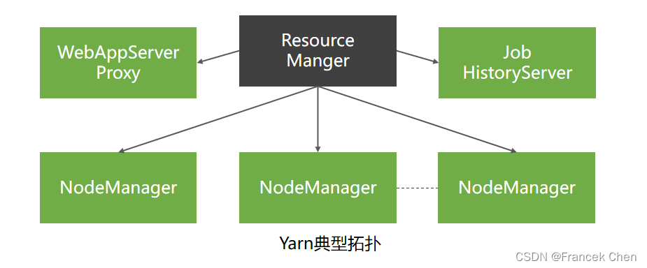 Hadoop 2.0：主流开源云架构（三）插图(9)