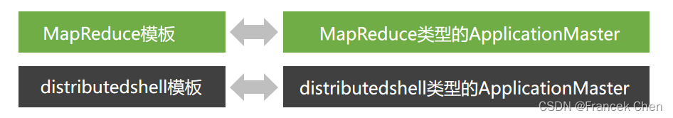 Hadoop 2.0：主流开源云架构（三）插图(10)