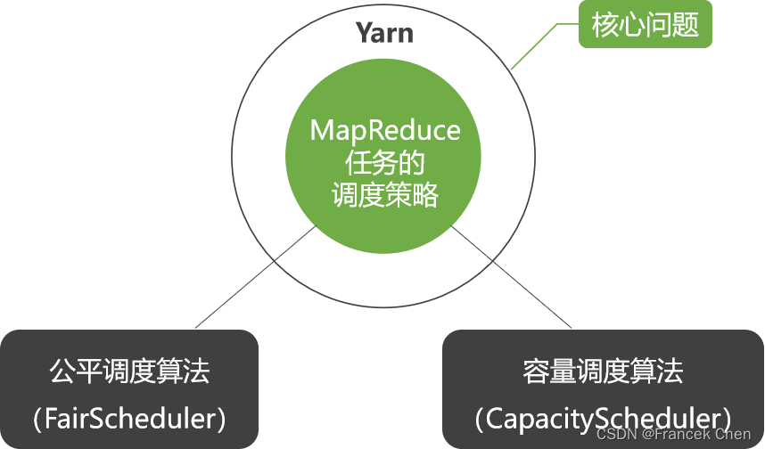 Hadoop 2.0：主流开源云架构（三）插图(12)