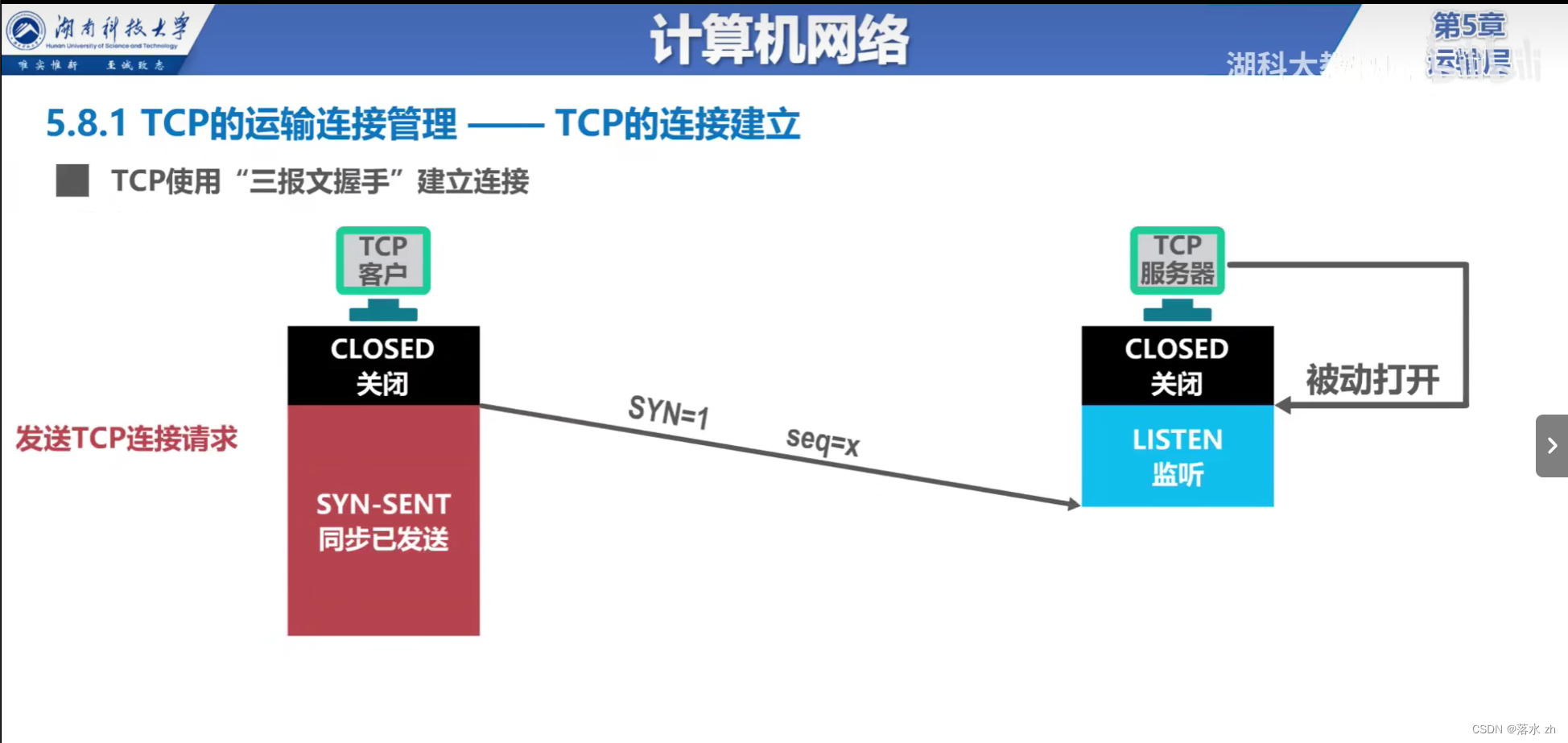 计算机网络 —— 运输层（TCP三次握手）插图(3)