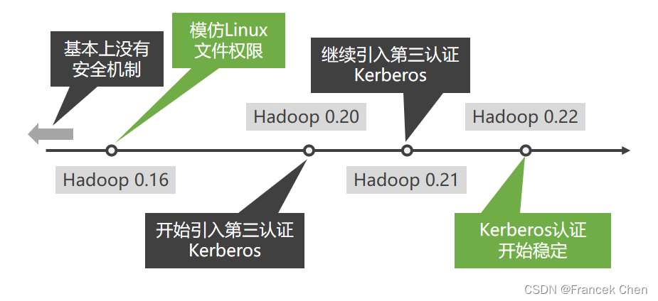 Hadoop 2.0：主流开源云架构（三）插图(14)