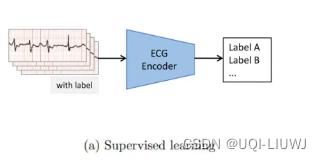 论文笔记：Frozen Language Model Helps ECG Zero-Shot Learning插图