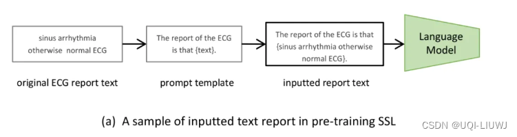 论文笔记：Frozen Language Model Helps ECG Zero-Shot Learning插图(3)