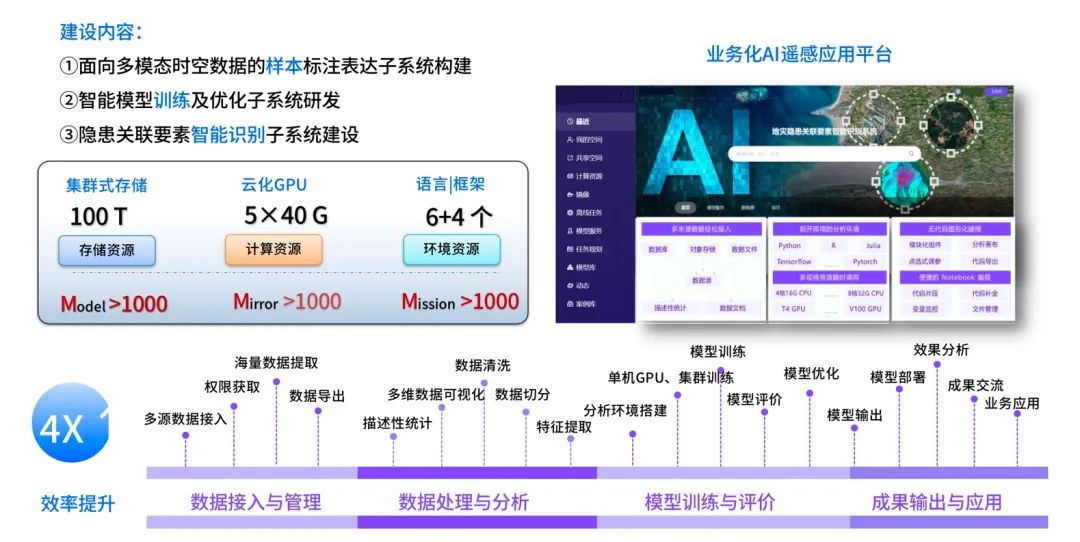 和鲸科技执行总裁殷自强：面向空间数据协同分析场景的模型生命周期管理方法插图(3)