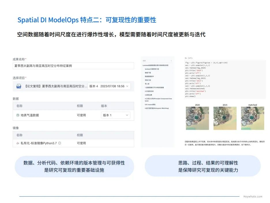 和鲸科技执行总裁殷自强：面向空间数据协同分析场景的模型生命周期管理方法插图(5)