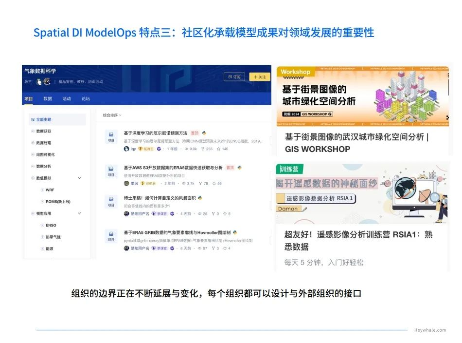 和鲸科技执行总裁殷自强：面向空间数据协同分析场景的模型生命周期管理方法插图(6)