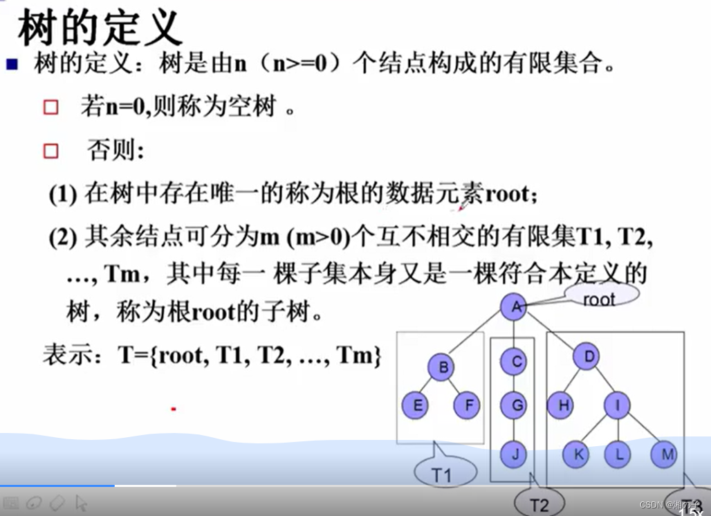 数据结构–第七章–树和二叉树插图