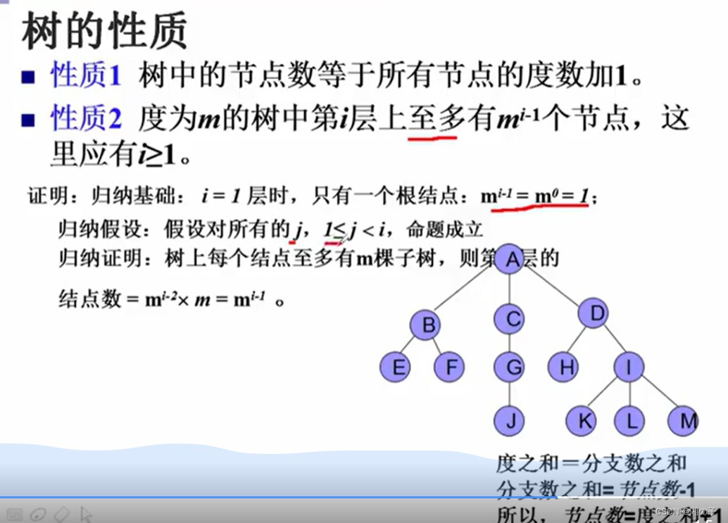 数据结构–第七章–树和二叉树插图(4)