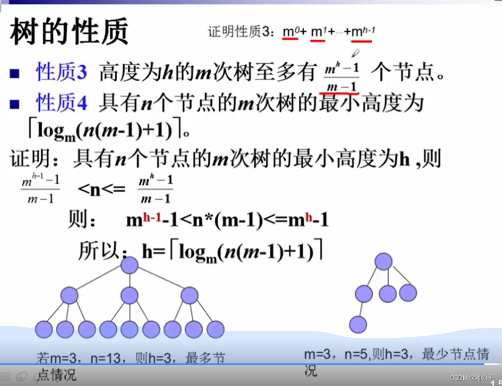 数据结构–第七章–树和二叉树插图(5)