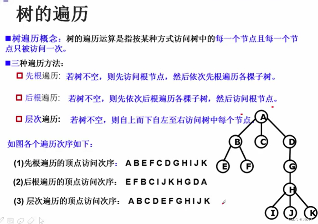 数据结构–第七章–树和二叉树插图(8)