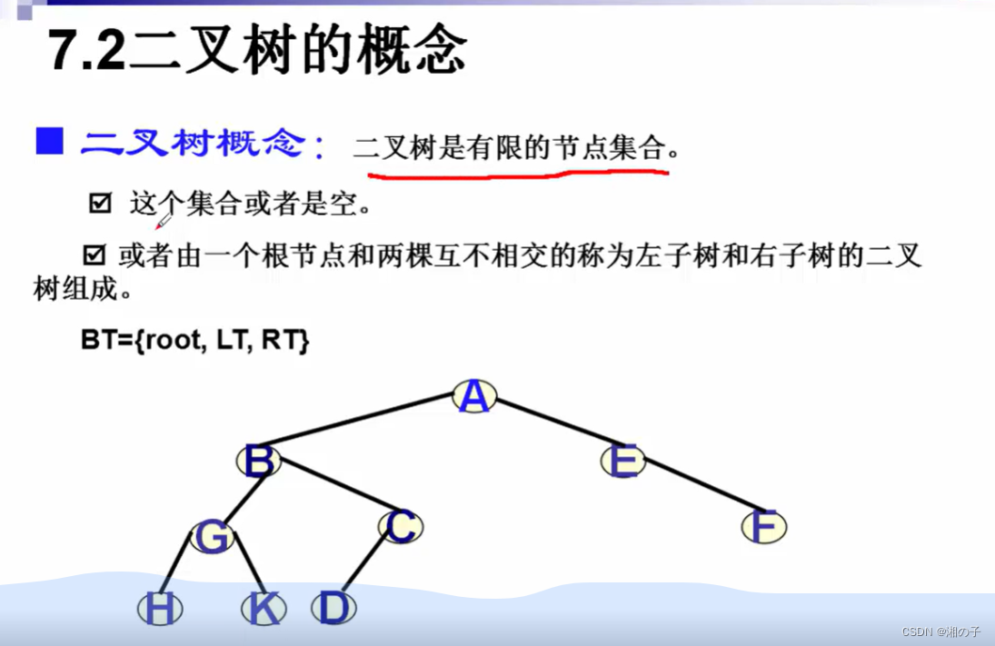 数据结构–第七章–树和二叉树插图(11)