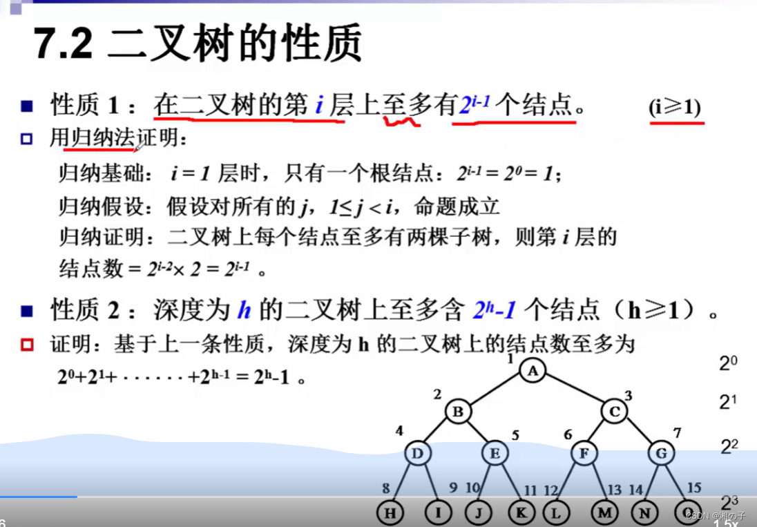 数据结构–第七章–树和二叉树插图(12)