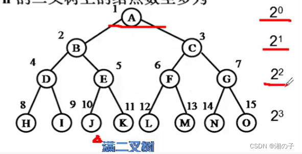 数据结构–第七章–树和二叉树插图(13)