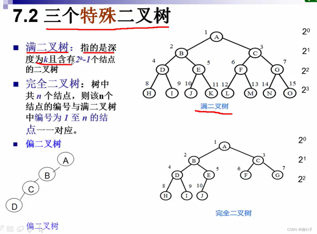 数据结构–第七章–树和二叉树插图(15)