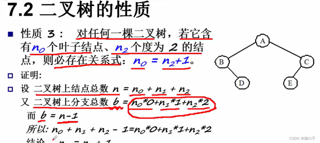 数据结构–第七章–树和二叉树插图(14)