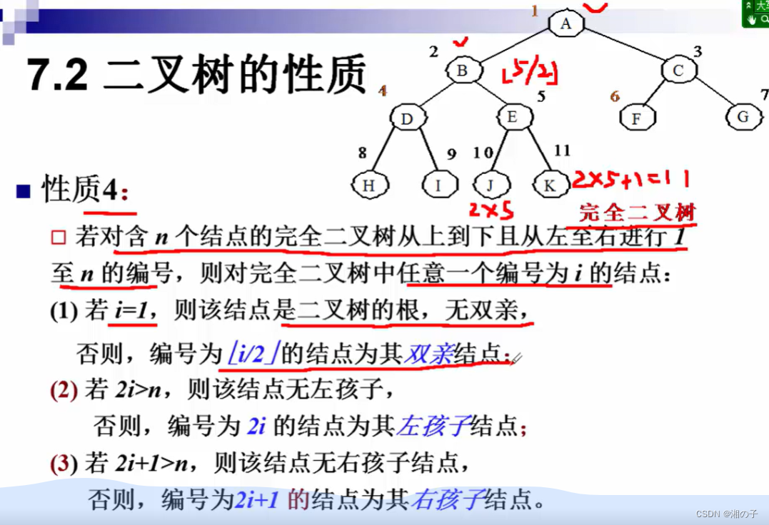 数据结构–第七章–树和二叉树插图(16)