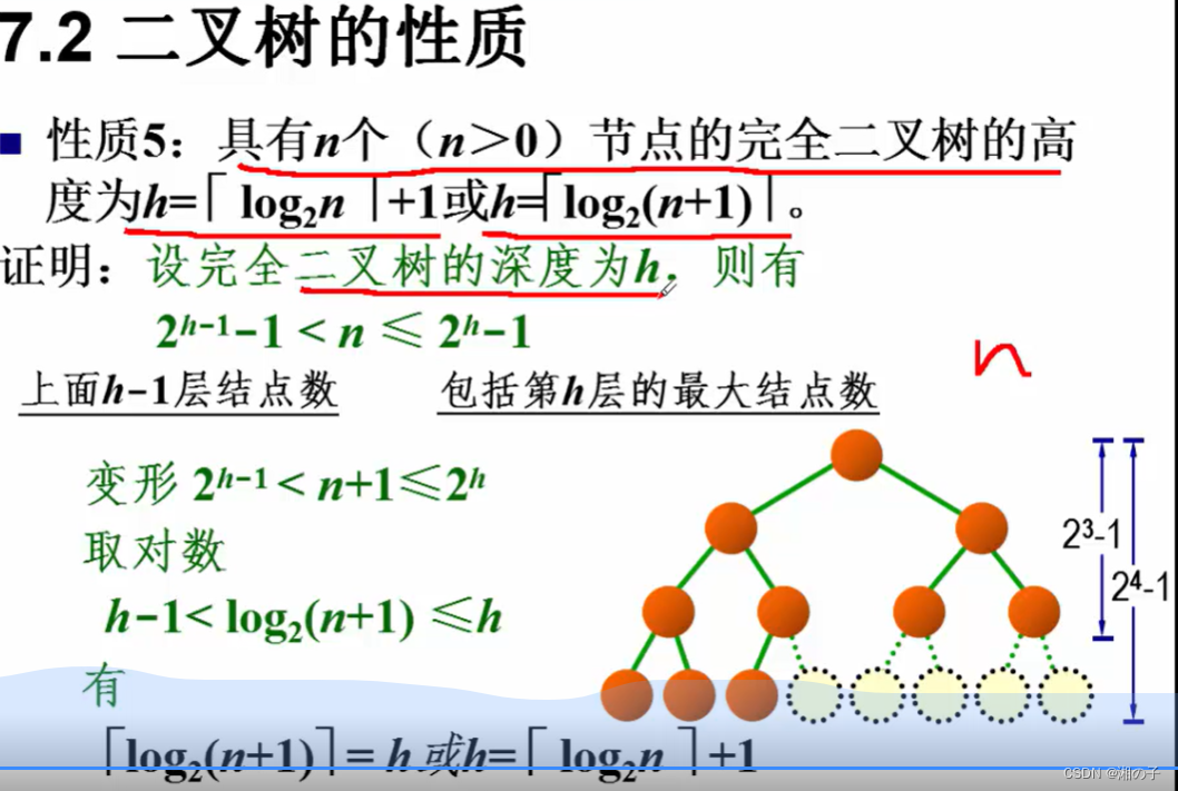 数据结构–第七章–树和二叉树插图(17)