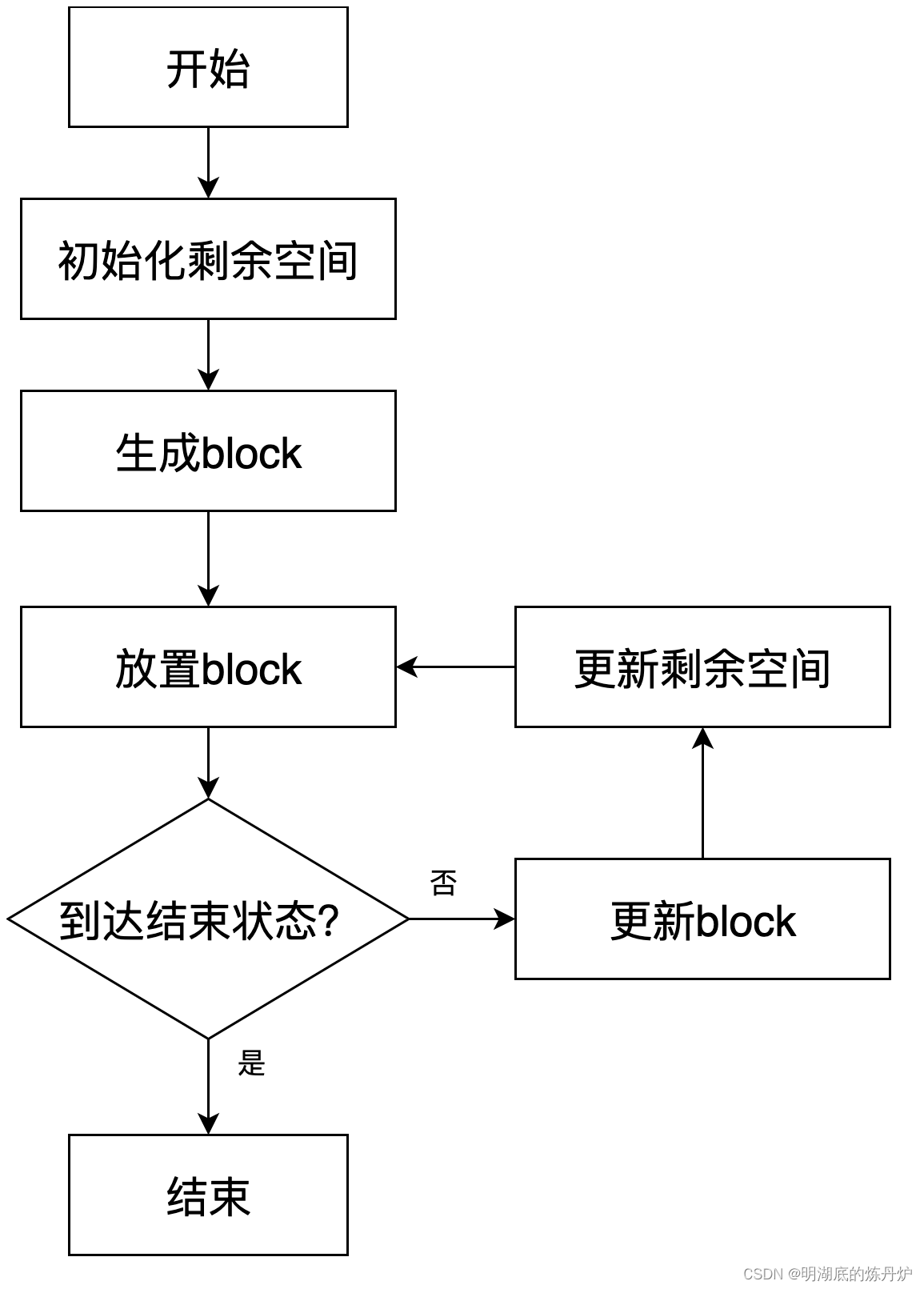 基于块生成&最大剩余空间的三维装箱算法插图(1)