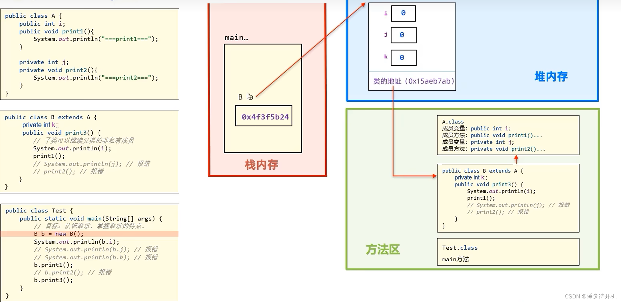 【Java】继承插图(1)