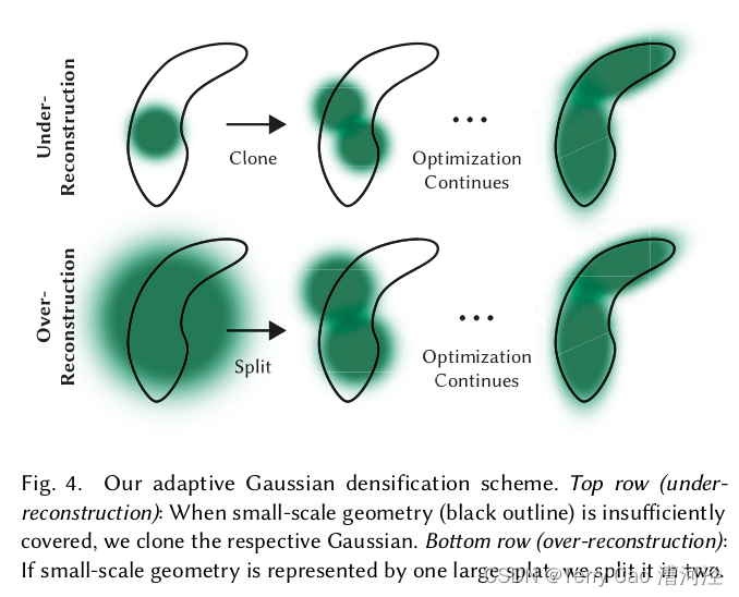 3D Gaussian Splatting for Real-Time Radiance Field Rendering插图(8)