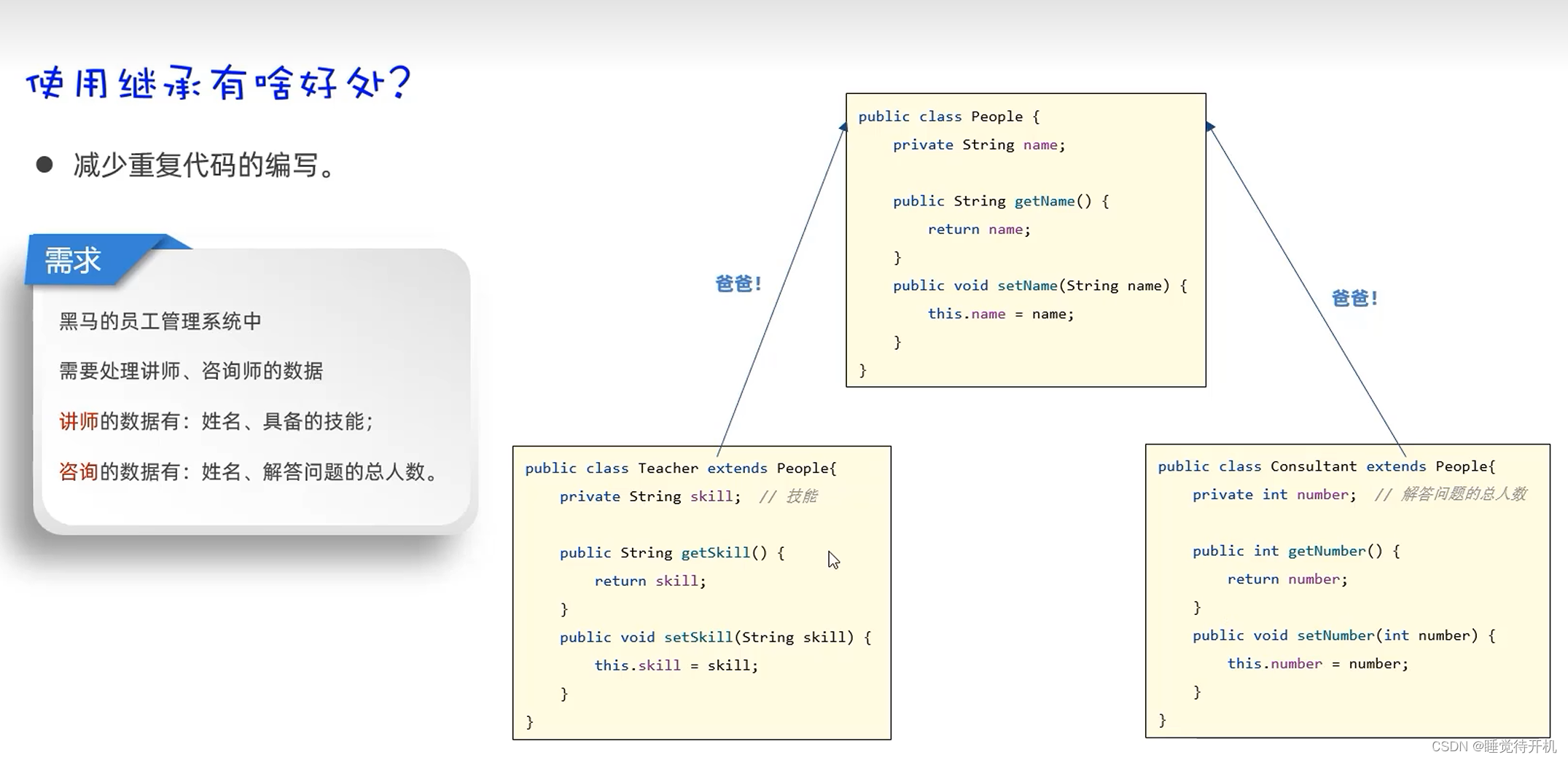 【Java】继承插图(3)