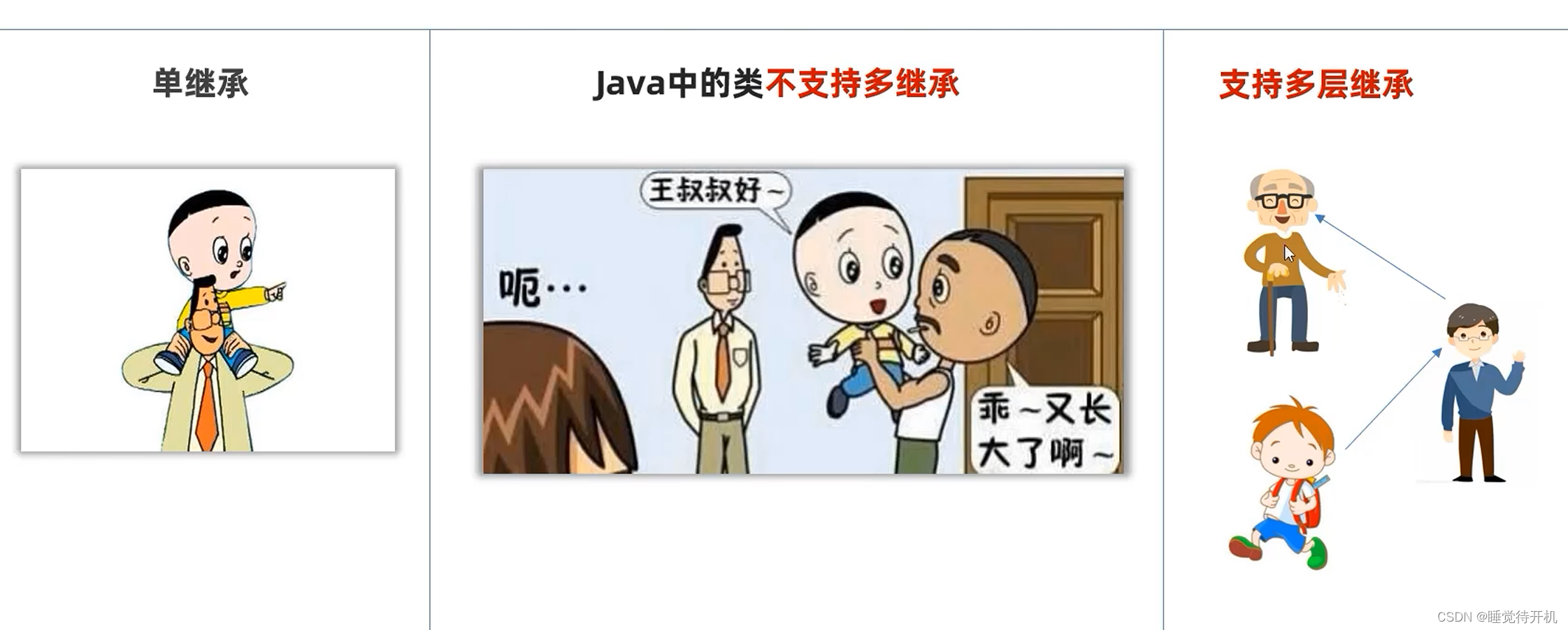 【Java】继承插图(6)