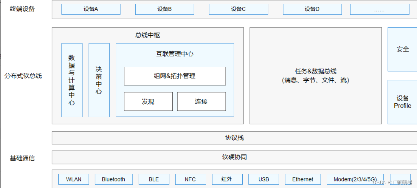 鸿蒙系统（非常详细）从零基础入门到精通，看完这一篇就够了插图(2)