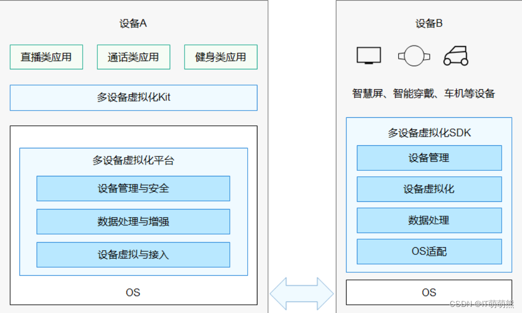 鸿蒙系统（非常详细）从零基础入门到精通，看完这一篇就够了插图(3)