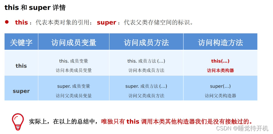 【Java】继承插图(7)