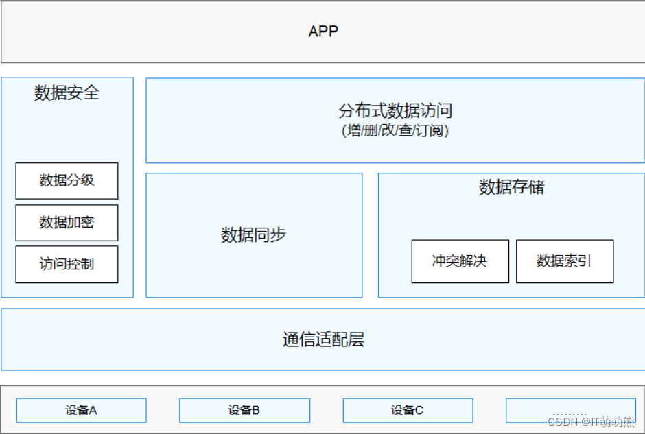 鸿蒙系统（非常详细）从零基础入门到精通，看完这一篇就够了插图(4)