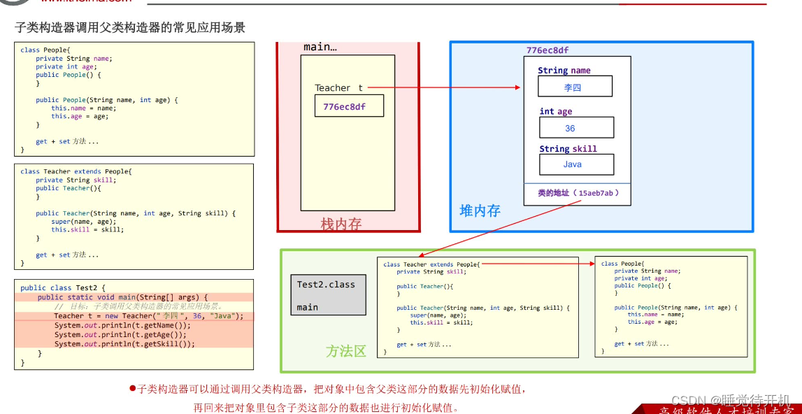 【Java】继承插图(8)