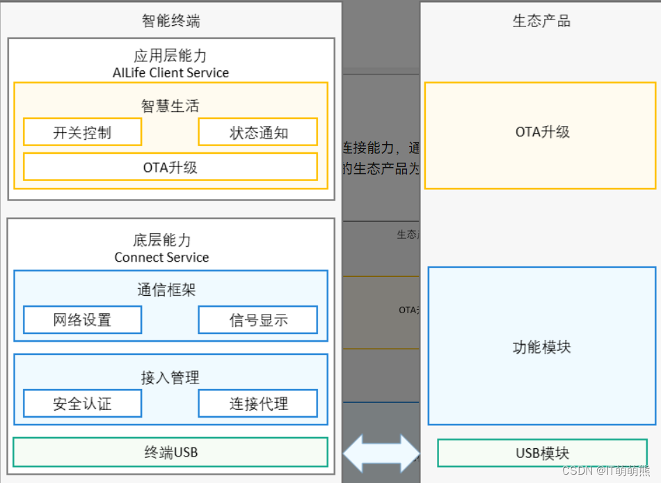 鸿蒙系统（非常详细）从零基础入门到精通，看完这一篇就够了插图(6)