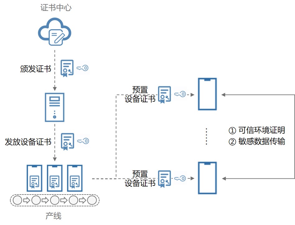 鸿蒙系统（非常详细）从零基础入门到精通，看完这一篇就够了插图(8)