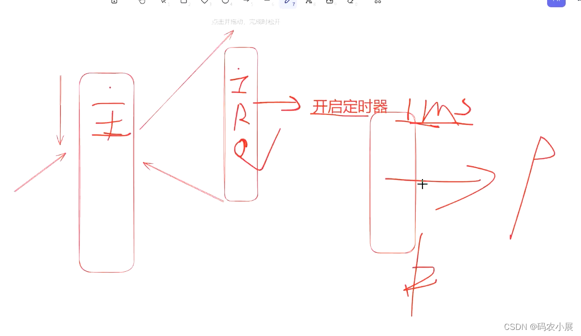 驱动开发（四）：Linux内核中断插图(10)